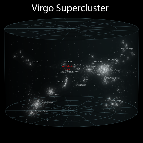 6_Virgo_Supercluster_(ELitU)